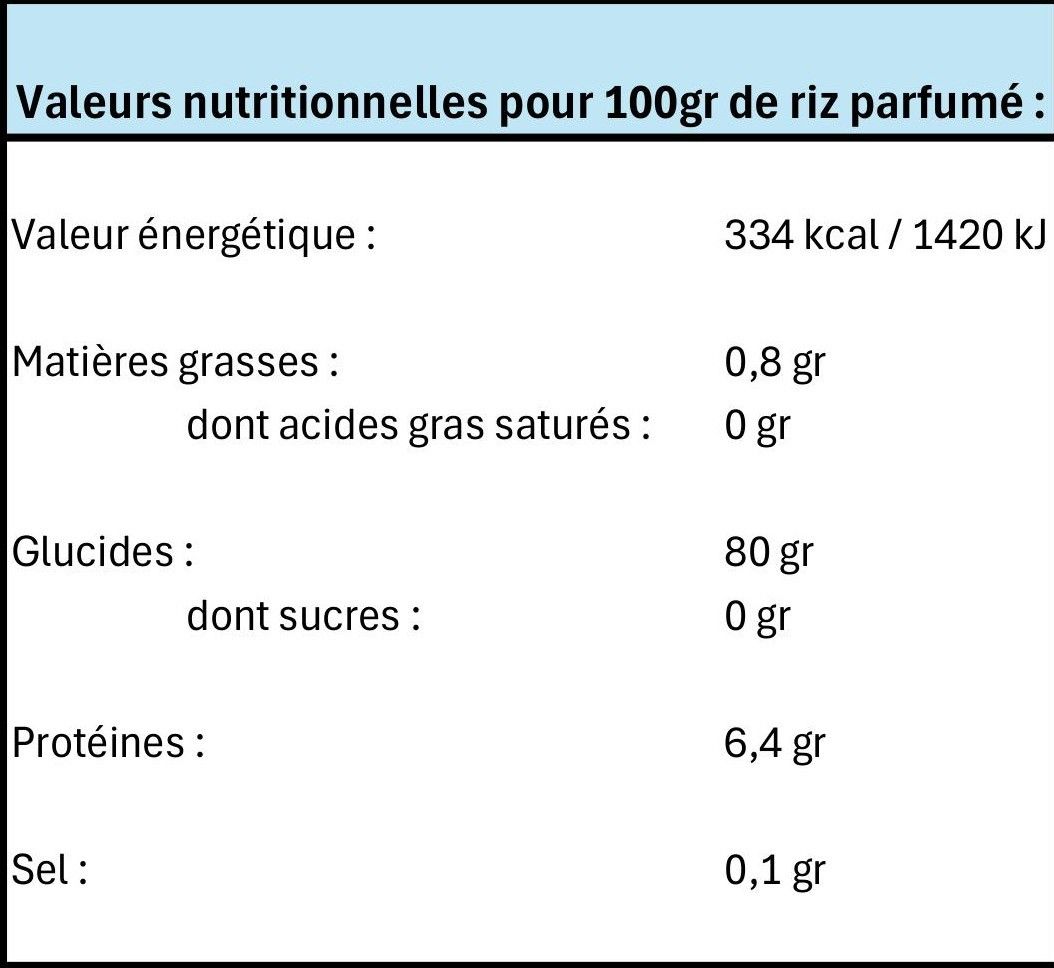 Riz parfumé La Jonque Thai Hom Mali